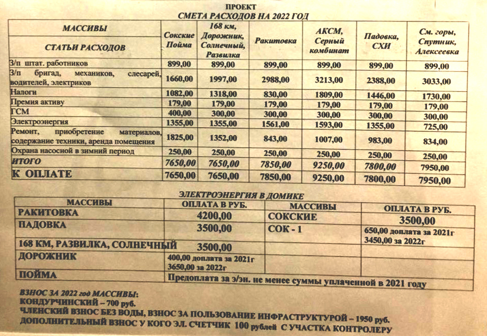 Образец сметы дачного кооператива